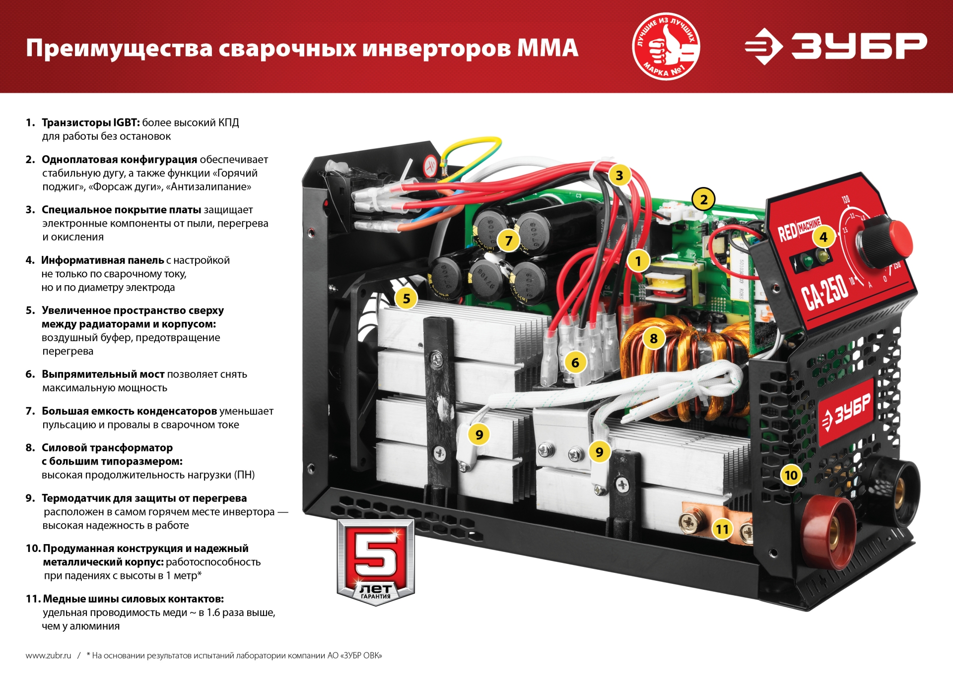 Сварочный аппарат инверторный ЗУБР ММА, 160 А, КОМПАКТ, макс. электрод Ø  3.2 мм (СА-160К) – купить по цене 5167 ₽ у Шурика в Москве