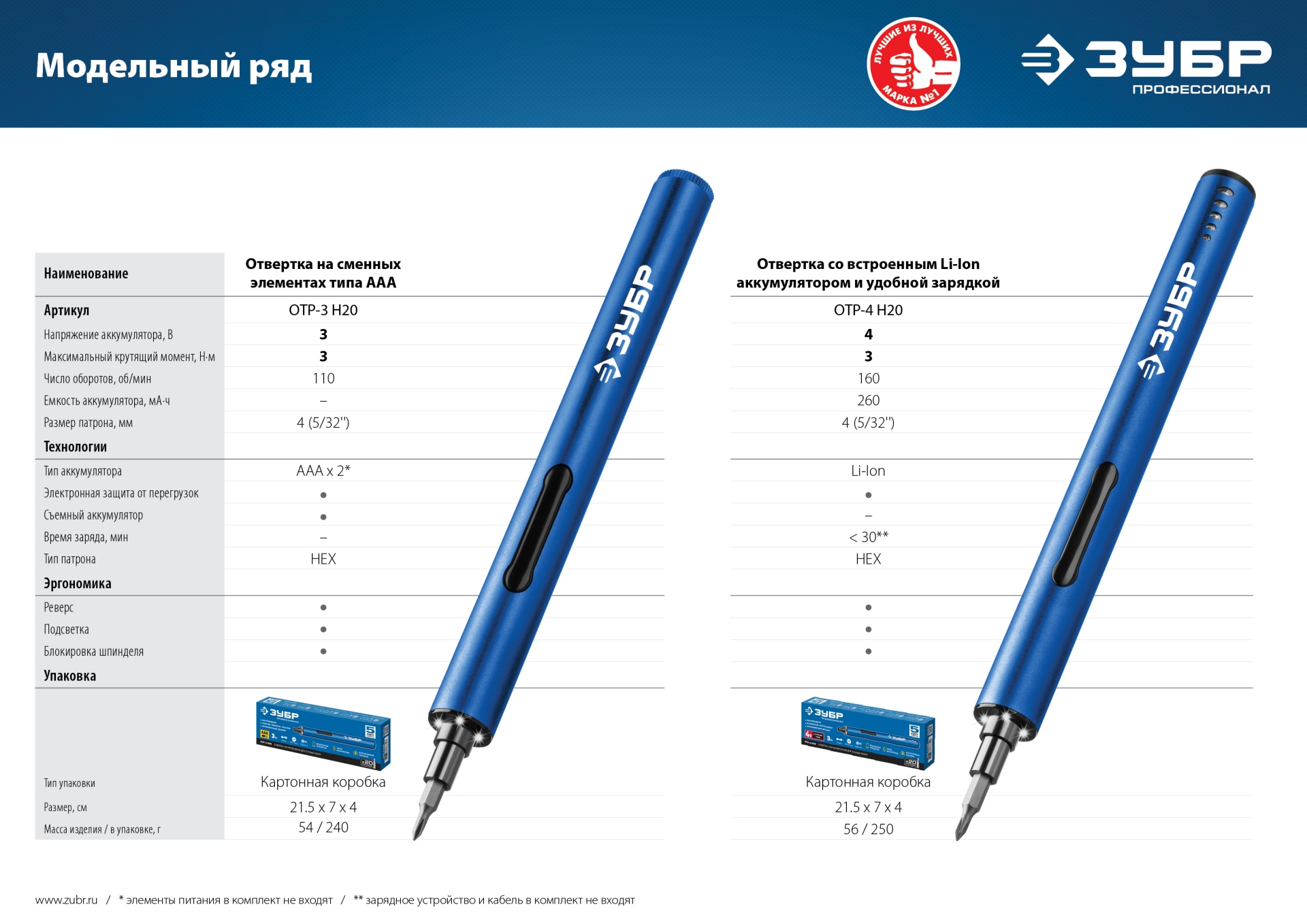 Отвертка аккумуляторная для точных работ ЗУБР Профессионал 4 Vmax, 20 бит (ОТР-4 Н20)