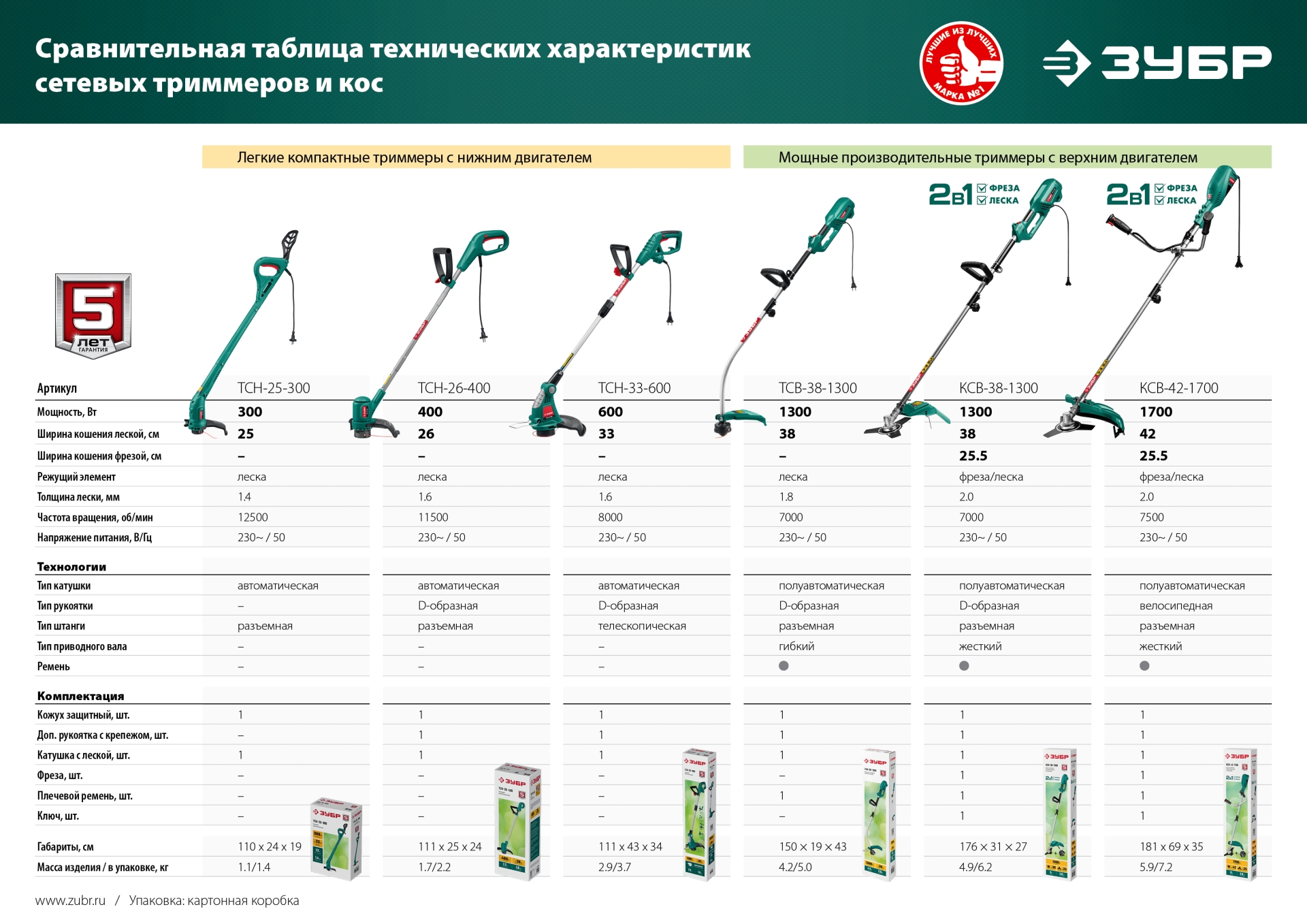 Сетевой триммер ЗУБР 300 Вт, ш/с 25 см (ТСН-25-300)