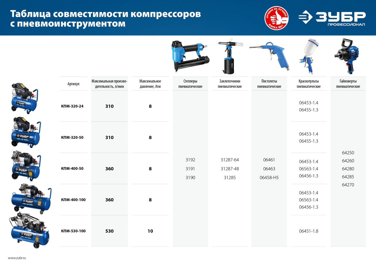 Масляный компрессор ЗУБР 320 л/мин, 24 л, 2200 Вт, Профессионал (КПМ-320-24)