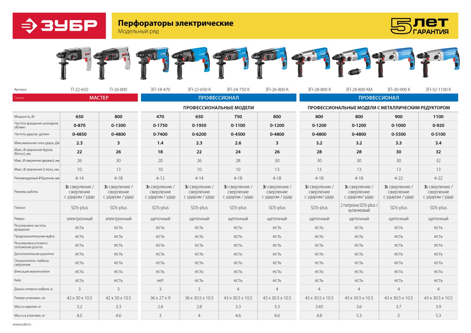 Перфоратор ЗУБР Профессионал SDS Plus, 28 мм, 800 Вт (ЗП-28-800 К)