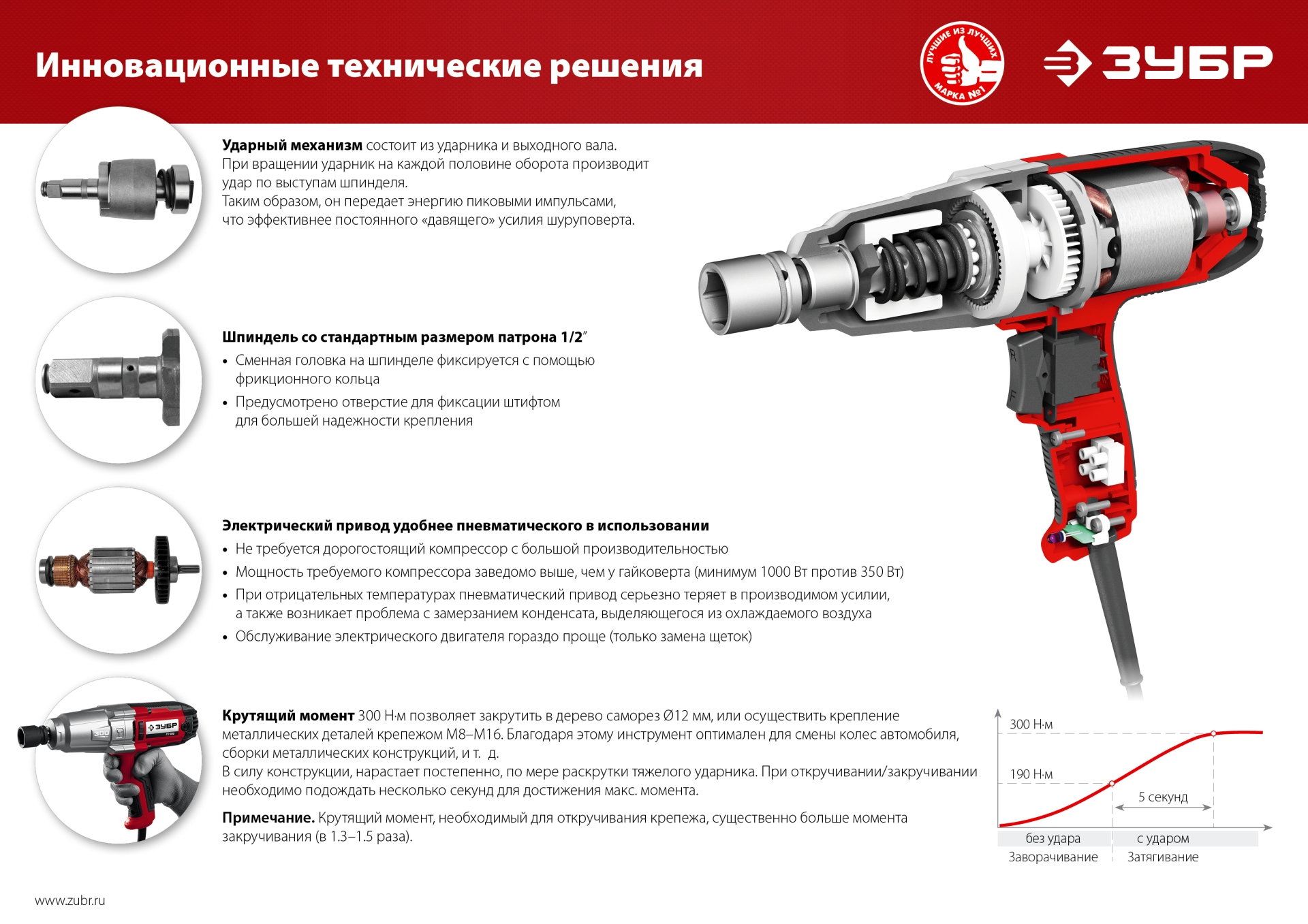 Ударный гайковерт ЗУБР 300 Н·м, 350 Вт (ГС-300)