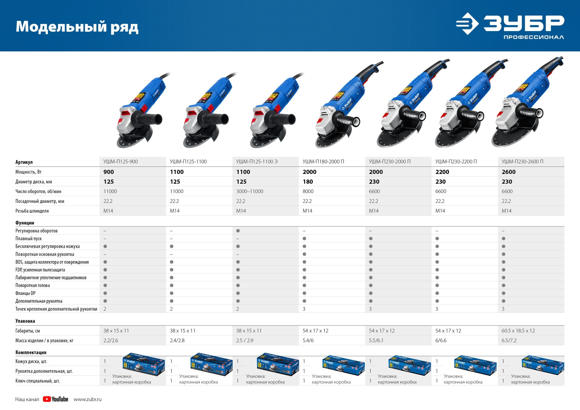 УШМ ЗУБР Профессионал 900 Вт, d125 мм, (УШМ-П125-900)