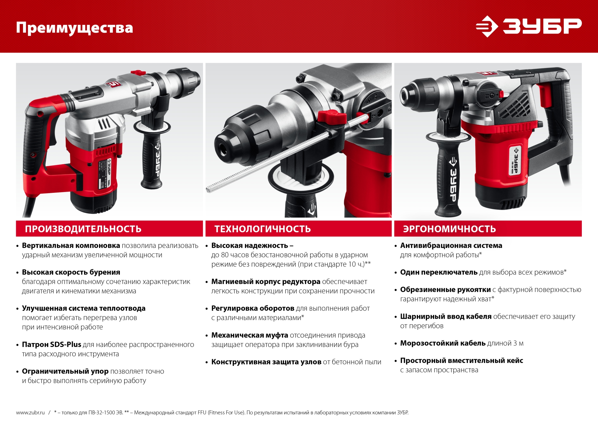 Перфоратор ЗУБР SDS Plus 28 мм, 1000 Вт (ПВ-28-1000)