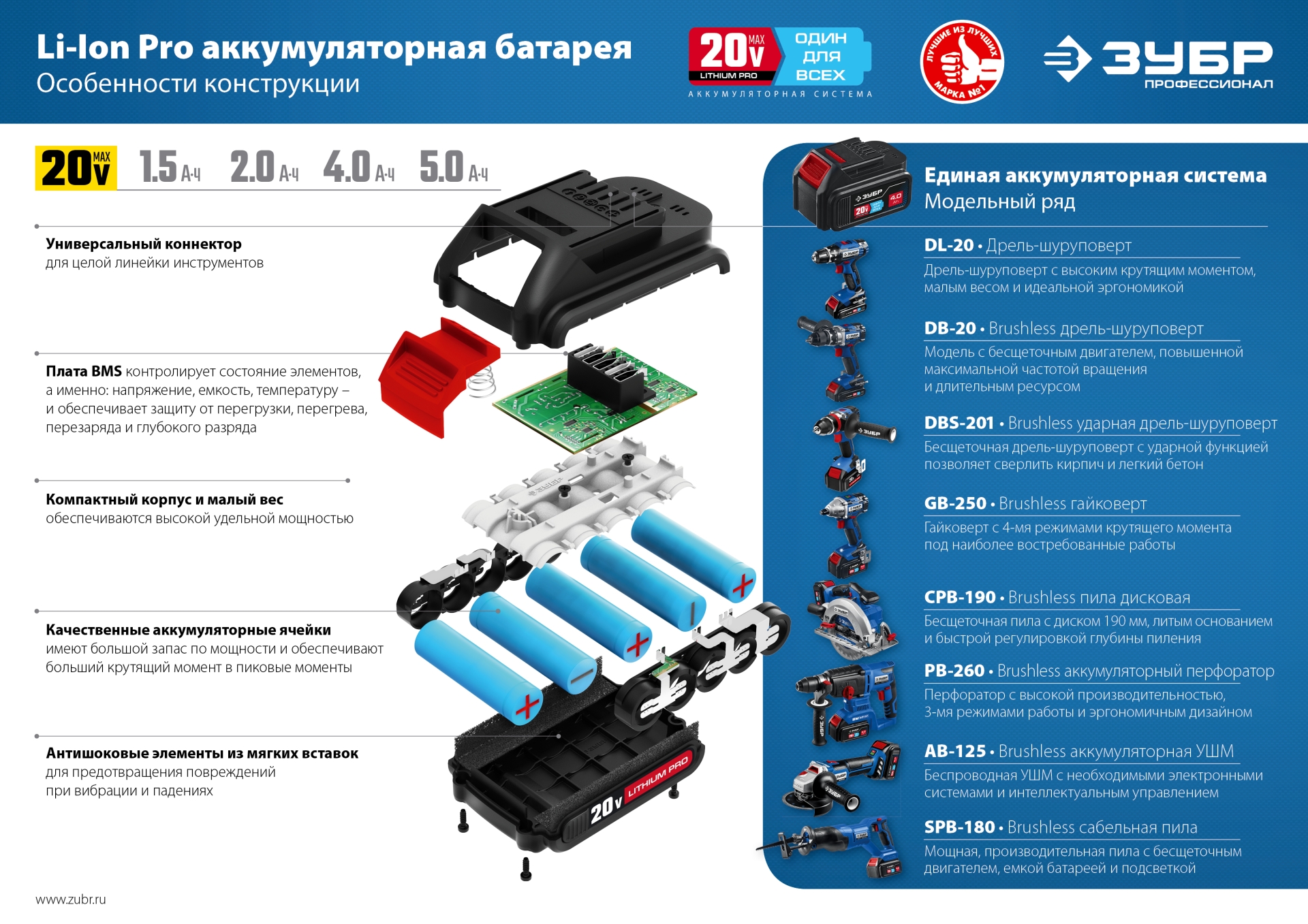 Пила циркулярная бесщеточная ЗУБР Профессионал Т7, 20 В, d190 мм, без АКБ (CPB-190)