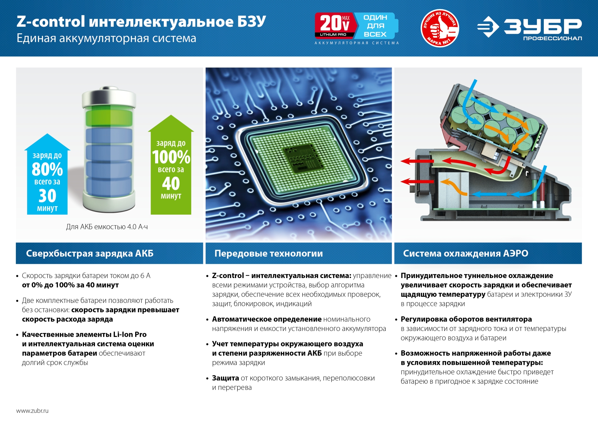 Пила циркулярная бесщеточная ЗУБР Профессионал Т7, 20 В, d190 мм, без АКБ (CPB-190)