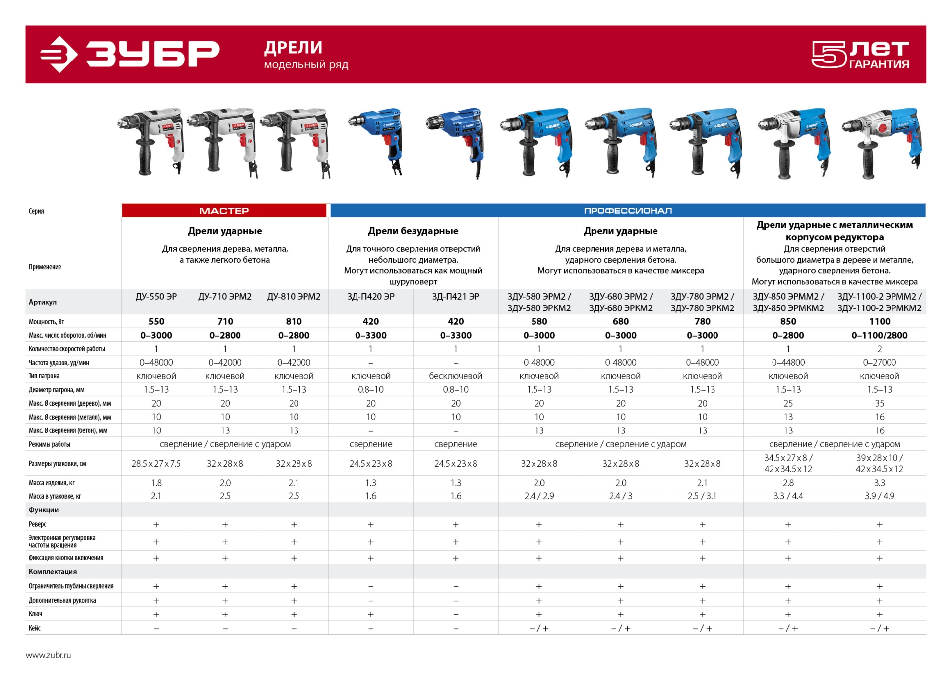 Дрель ударная ЗУБР 710 Вт, 13 мм