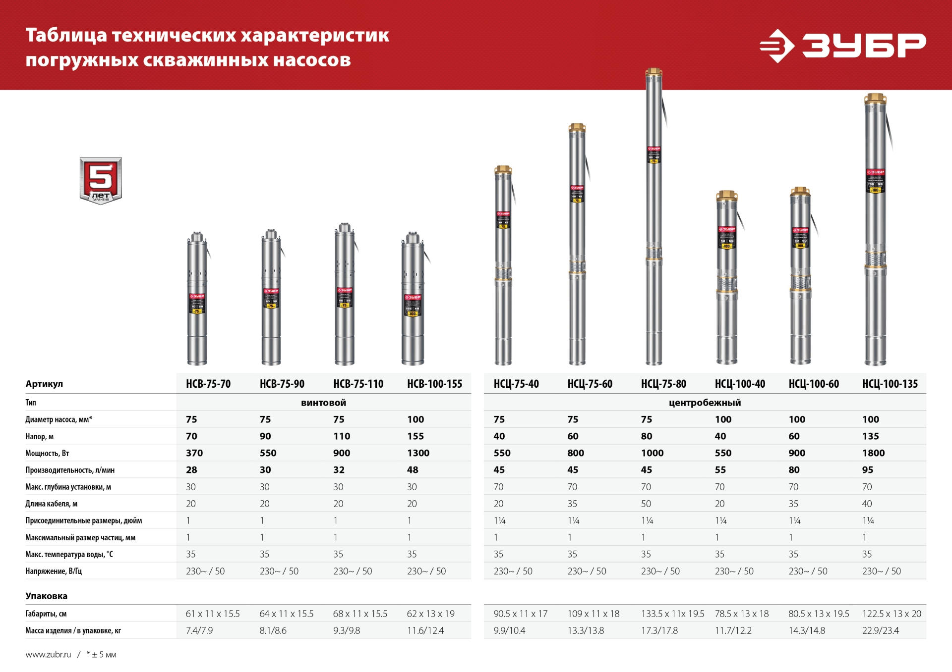 Скважинный центробежный насос ЗУБР 550 Вт, 40 м напор, корпус из нержавеющей стали (НСЦ-75-40)