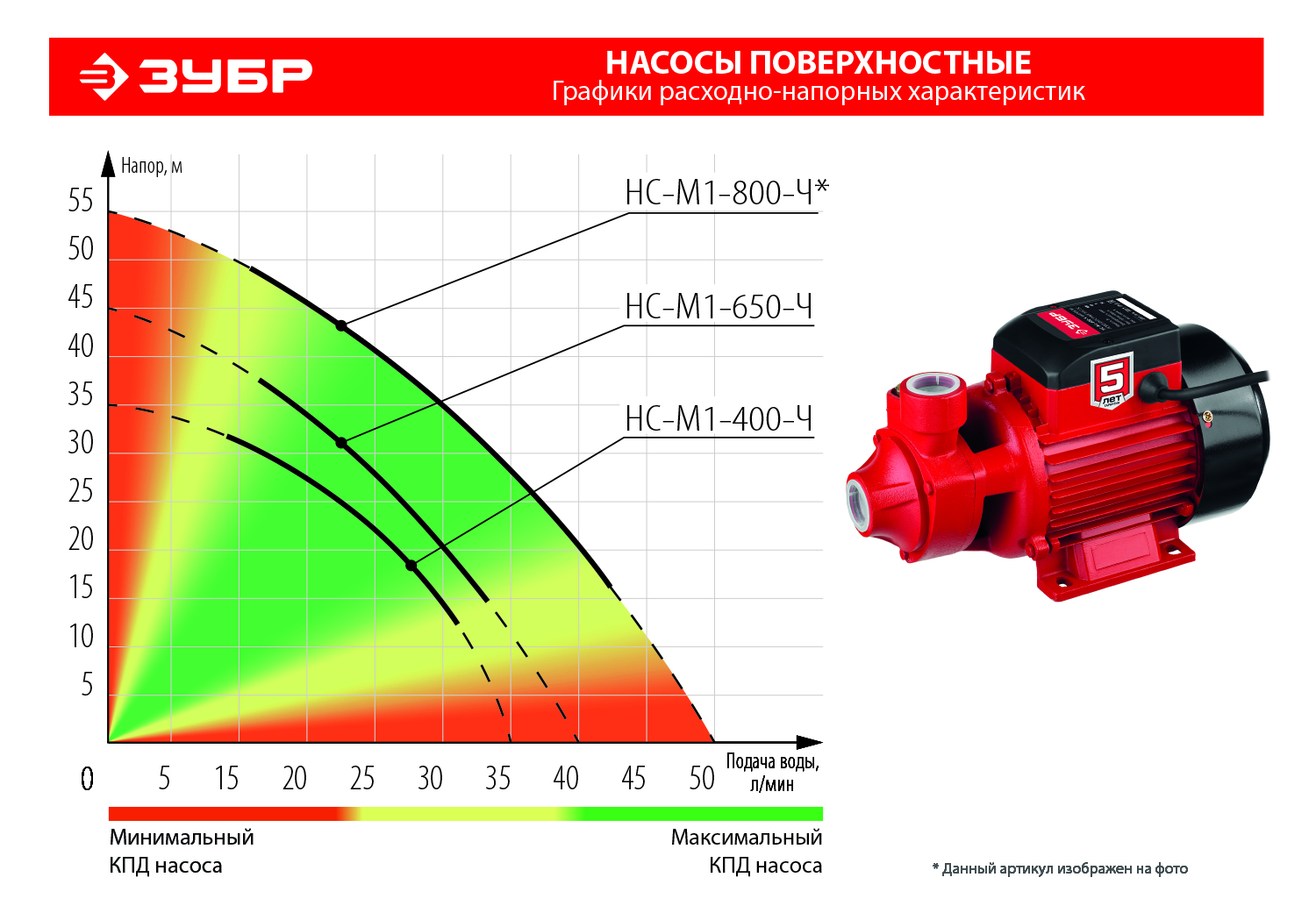 Поверхностный вихревой насос ЗУБР 650 Вт, корпус из чугуна (НС-М1-650-Ч)