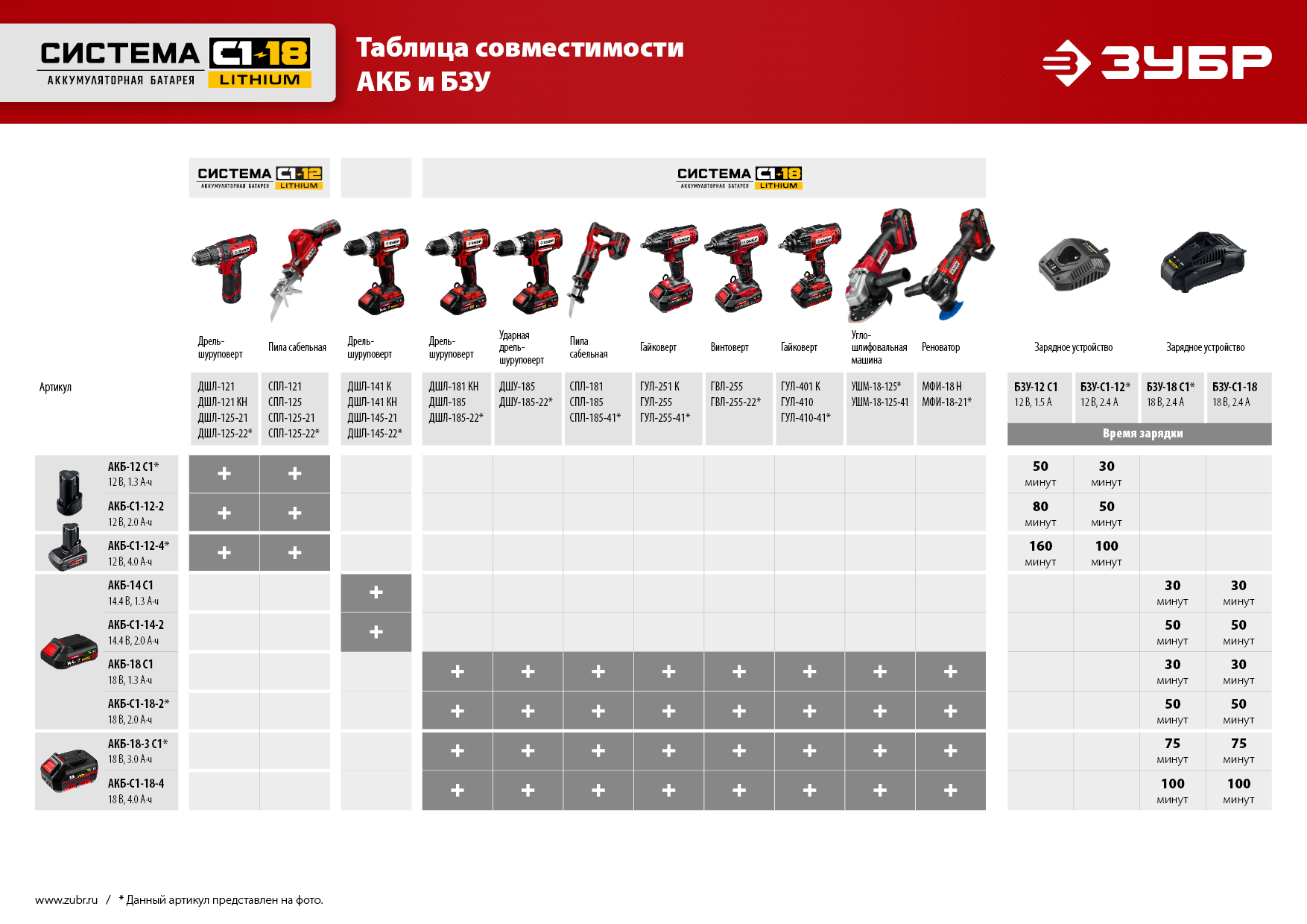 Реноватор ЗУБР C1-18, 18 В, OQIS, АКБ (2 А·ч), сумка, набор насадок (МФИ-18-21)