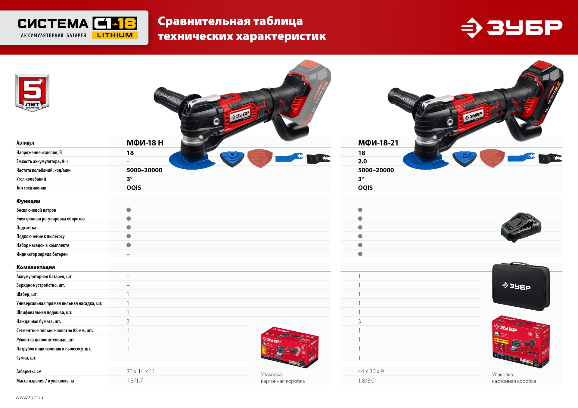 Реноватор ЗУБР C1-18, 18 В, OQIS, АКБ (2 А·ч), сумка, набор насадок (МФИ-18-21)