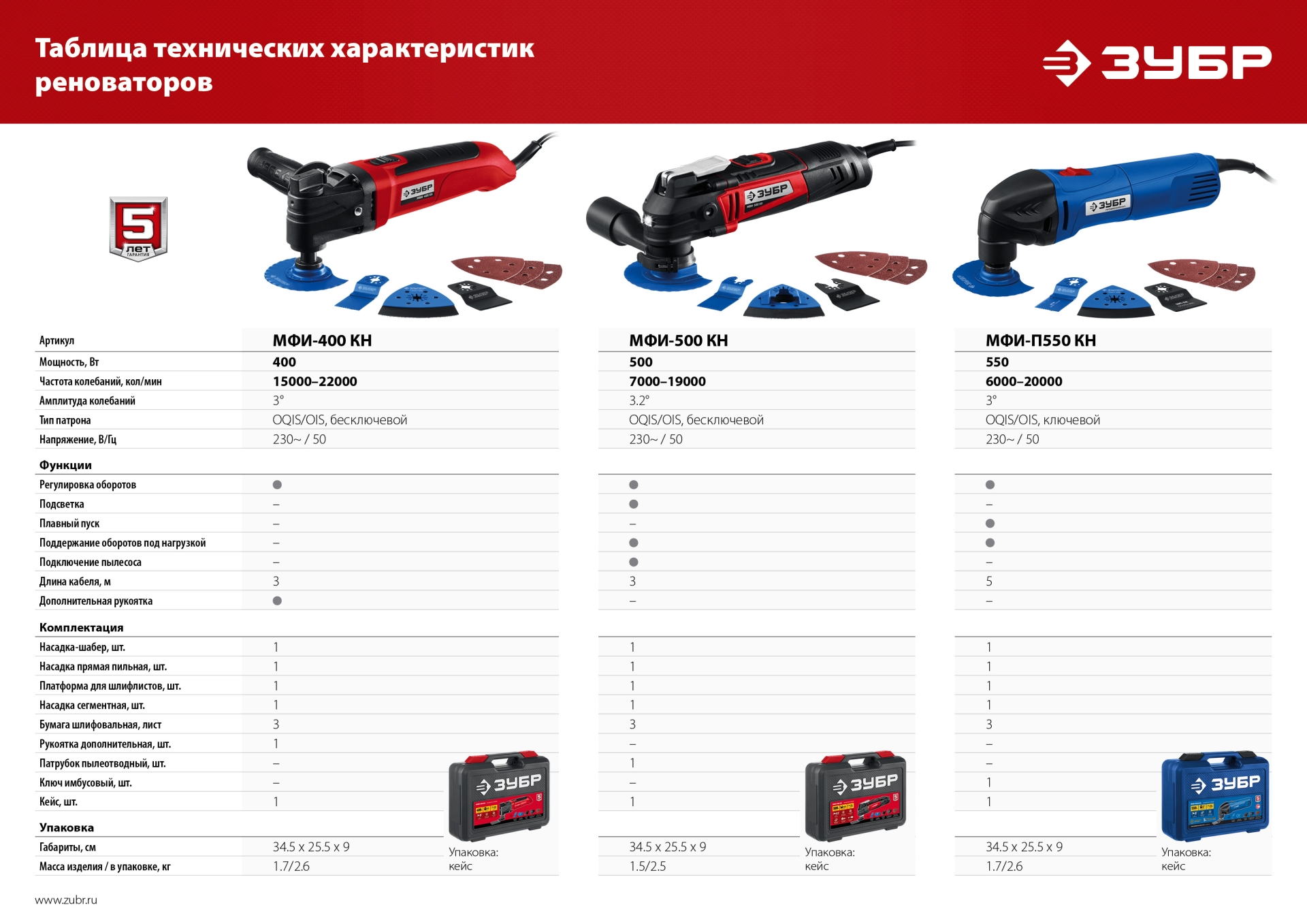 Реноватор ЗУБР OIS, 400 Вт, кейс, набор насадок (МФИ-400 КН)