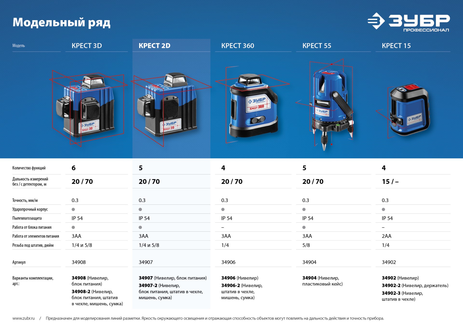 Лазерный нивелир ЗУБР КРЕСТ 2D, 20 - 70 м, Профессионал (34907)