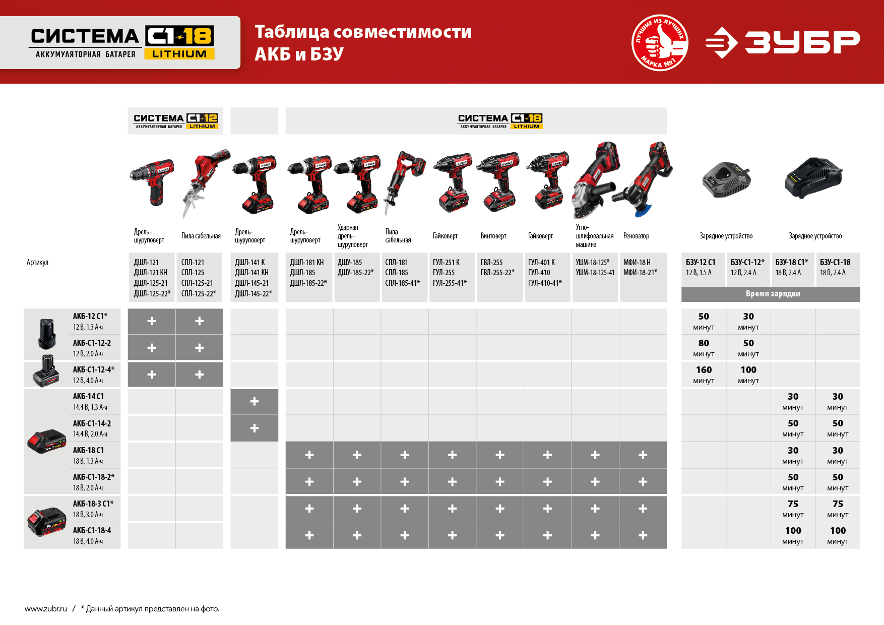 Сабельная пила ЗУБР С1-18, 18 В, 180 мм, без АКБ (СПЛ-185)