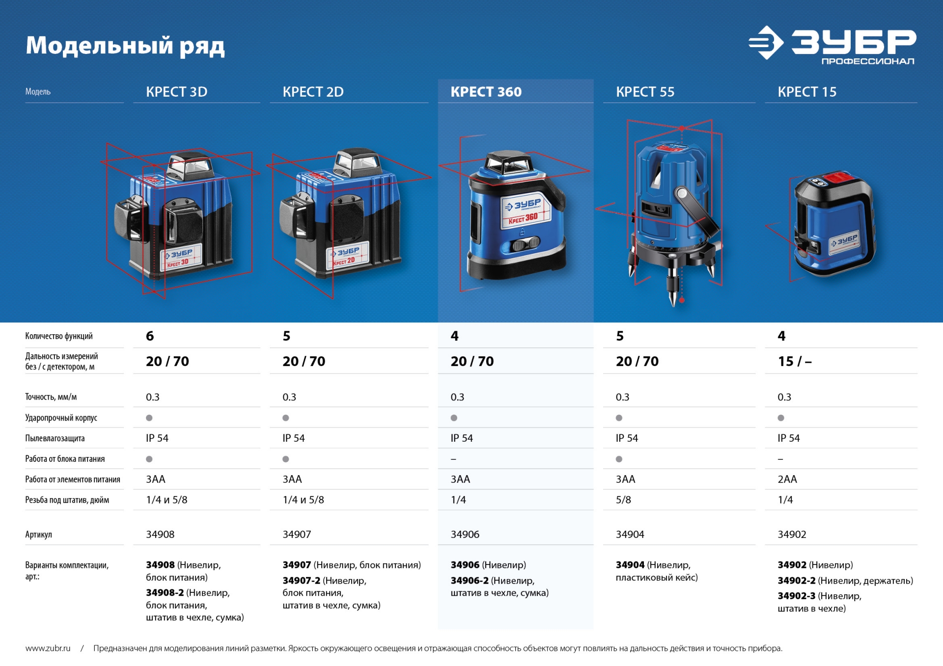 Лазерный нивелир ЗУБР Крест 360, 20 - 70 м, Профессионал (34906)