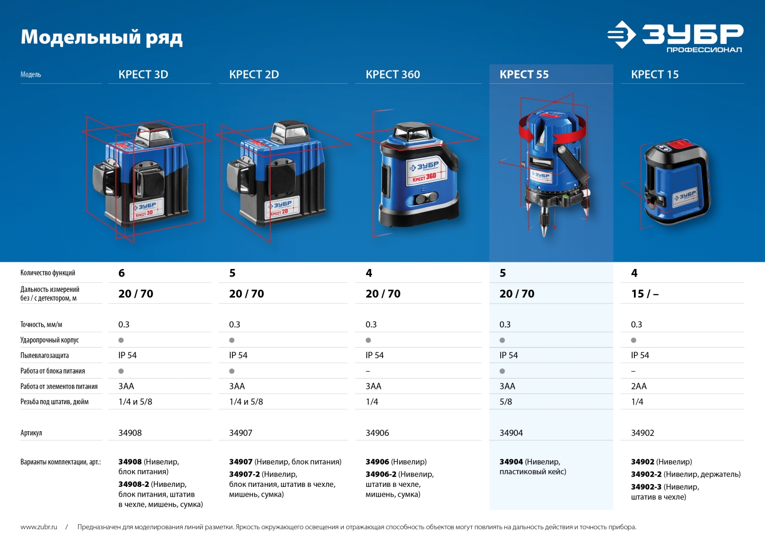 Лазерный нивелир ЗУБР Крест 55, 20 - 70 м, Профессионал (34904)