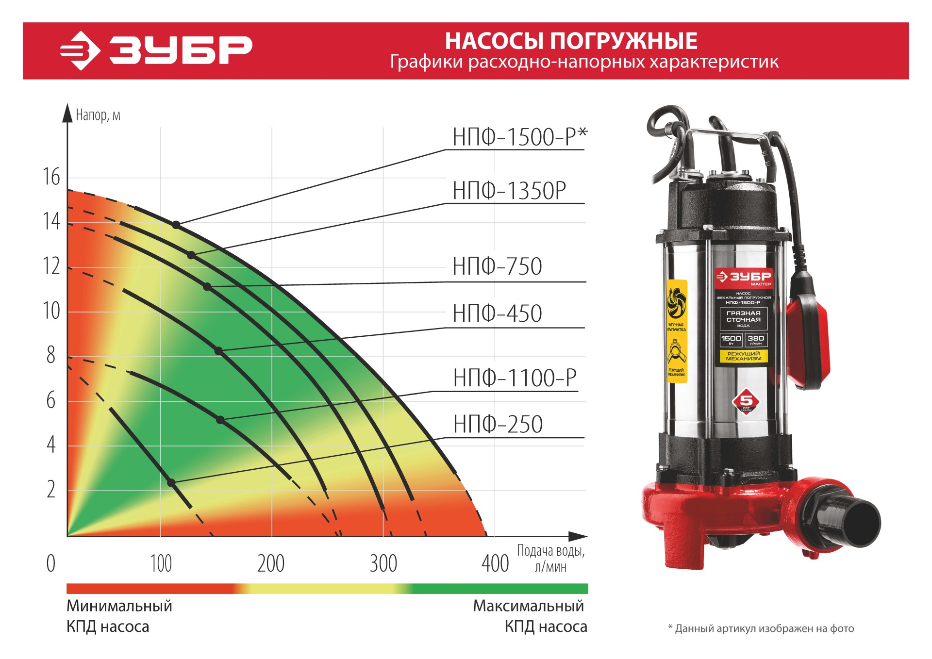 Фекальный насос ЗУБР 750 Вт, (НПФ-750)