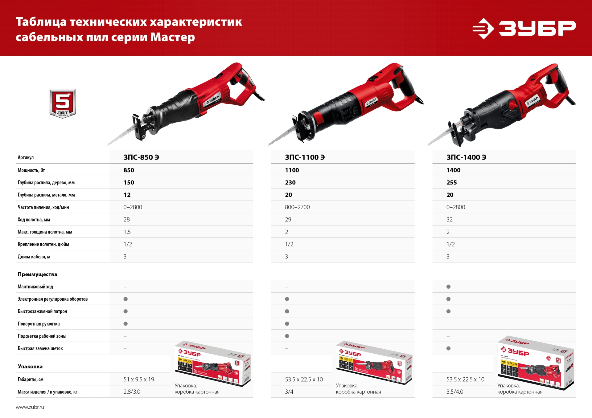 Пила сабельная ЗУБР 1400 Вт, (ЗПС-1400 Э)