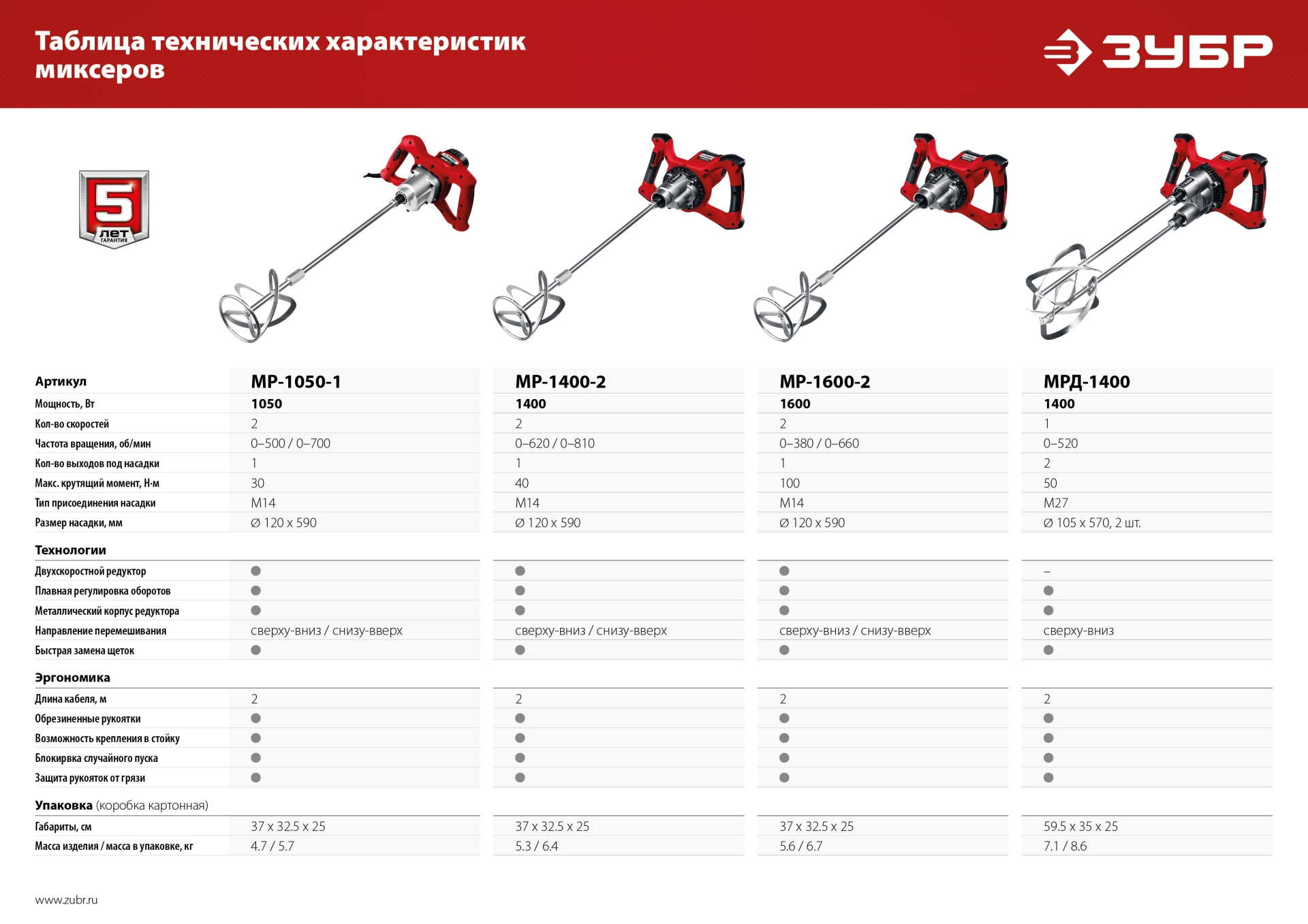 Миксер строительный ЗУБР 1050 Вт, М14, 2 скорости (МР-1050-1)