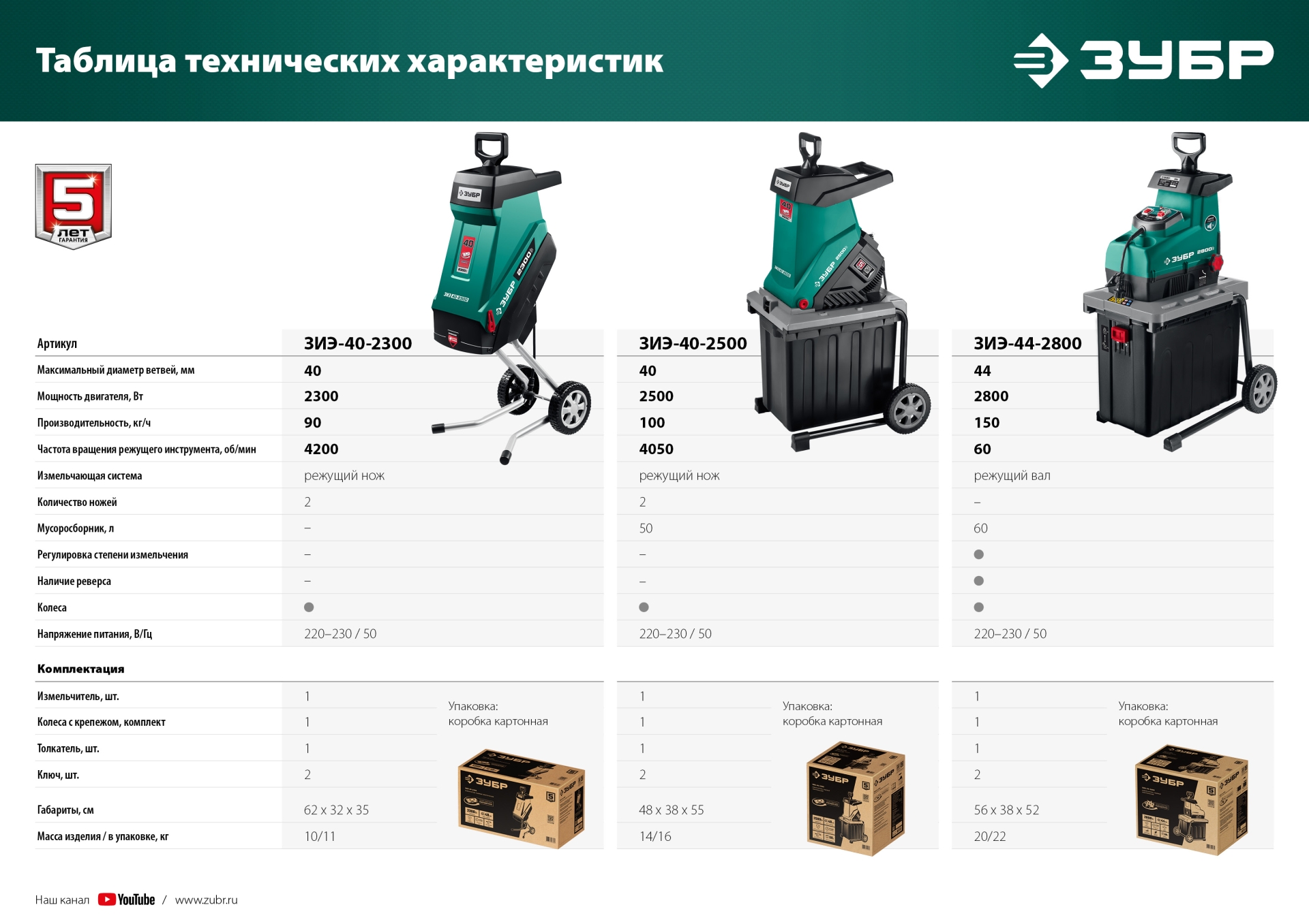 Электрический садовый измельчитель ЗУБР 2500 Вт (ЗИЭ-40-2500)