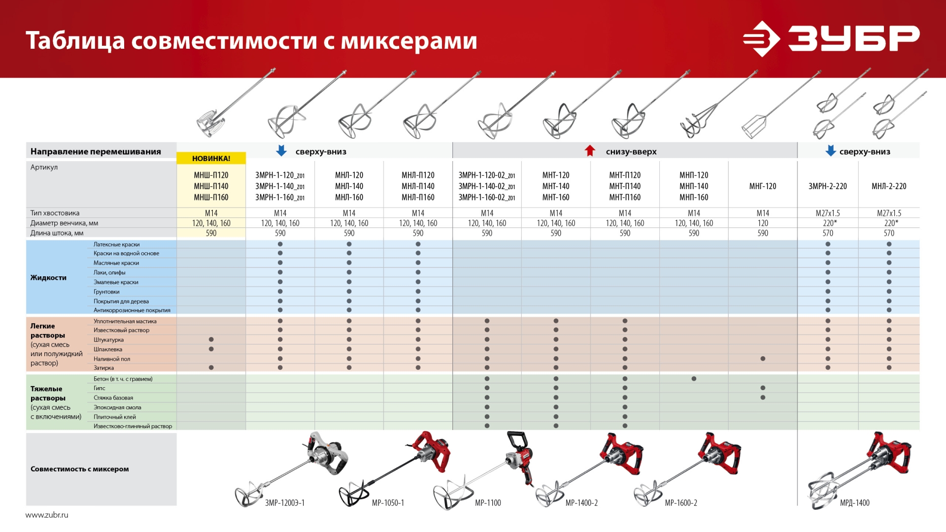 Дрель-миксер ЗУБР 1100 Вт, М14 (МР-1100)