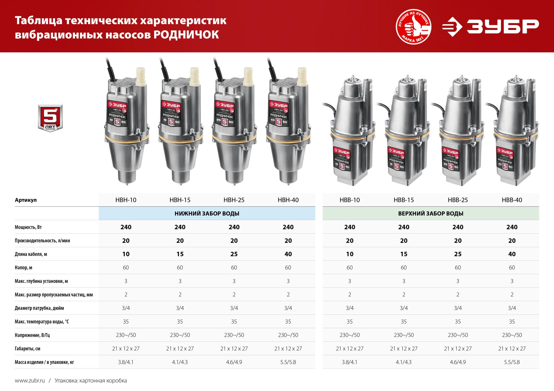 Вибрационный насос с нижним забором ЗУБР Родничок-Н, 10 м (НВН-10)