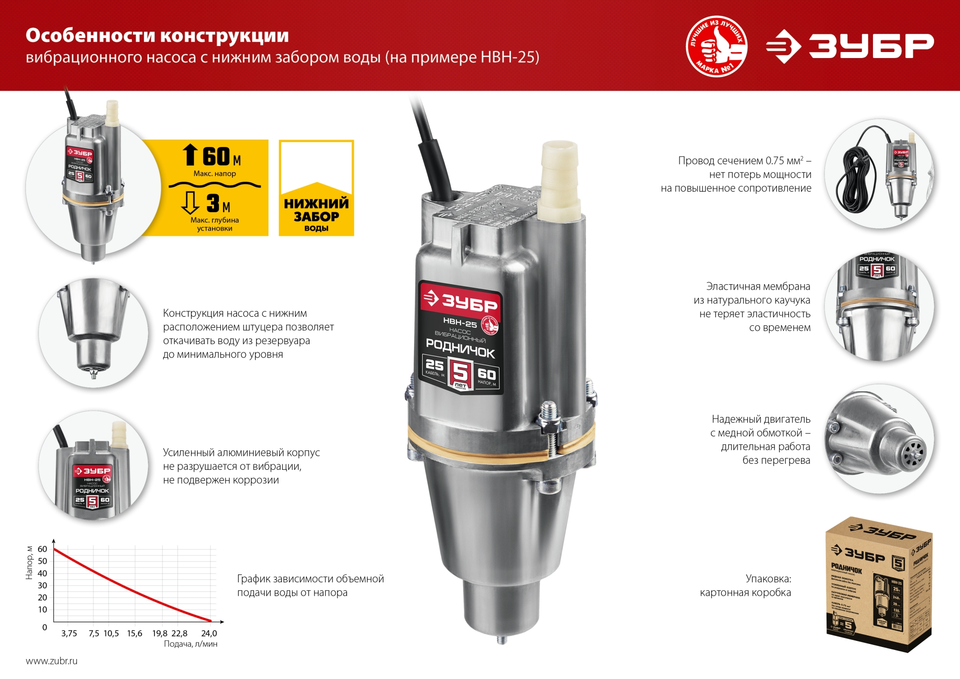 Вибрационный насос с нижним забором ЗУБР Родничок-Н, 10 м (НВН-10)