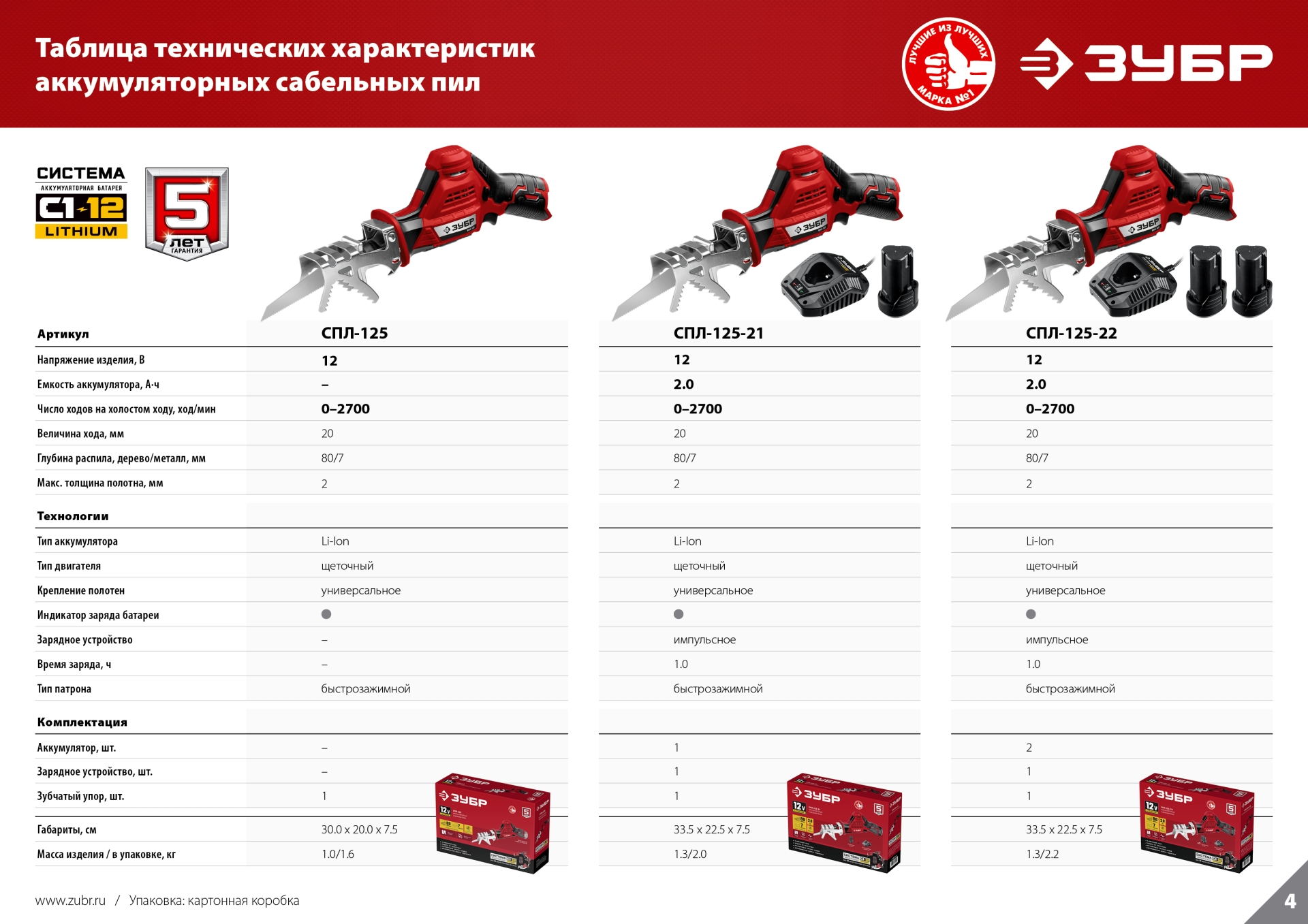 Сабельная пила ЗУБР С1-12, 12 В, 80 мм, без АКБ (СПЛ-125)