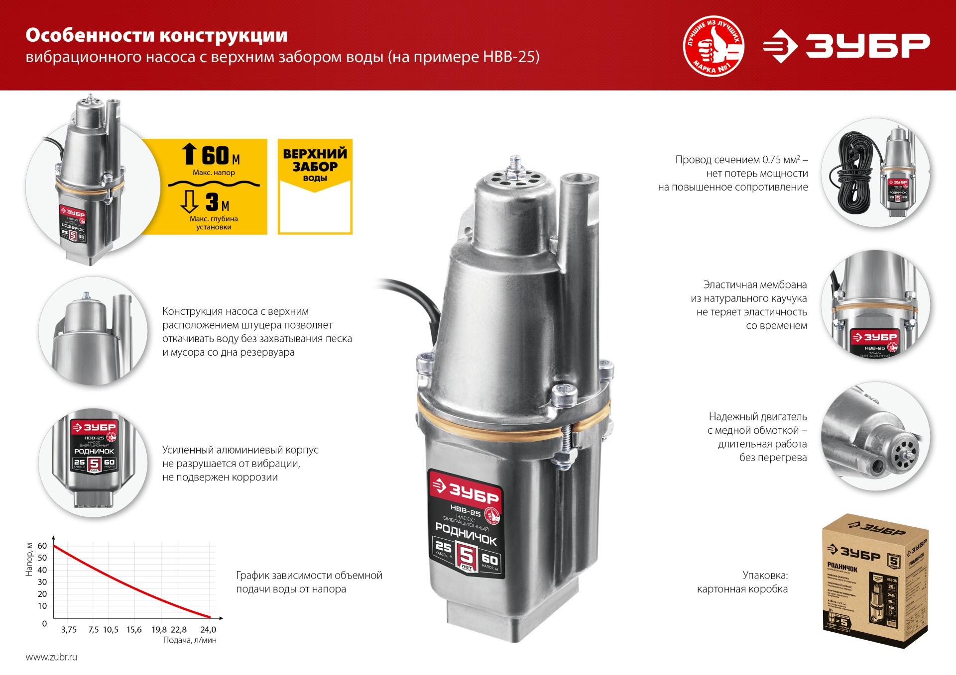 Вибрационный насос с верхним забором ЗУБР Родничок-В, 10 м (НВВ-10)