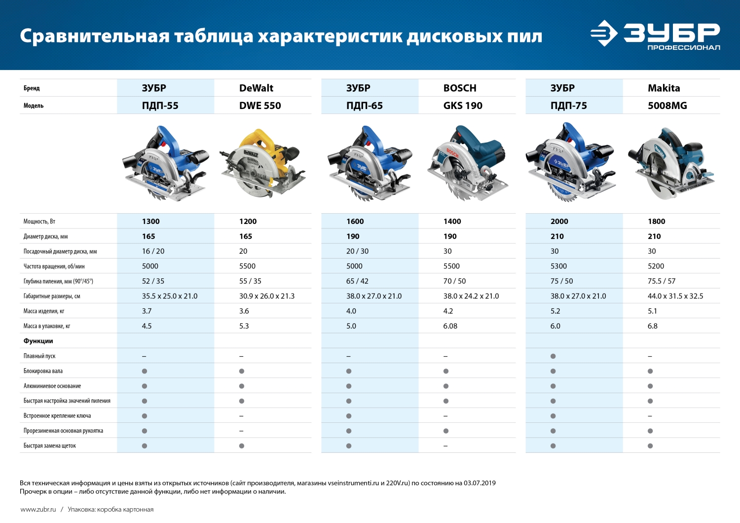 Циркулярная пила (дисковая) ЗУБР Профессионал d 165 мм, 1300 Вт, (ПДП-55)