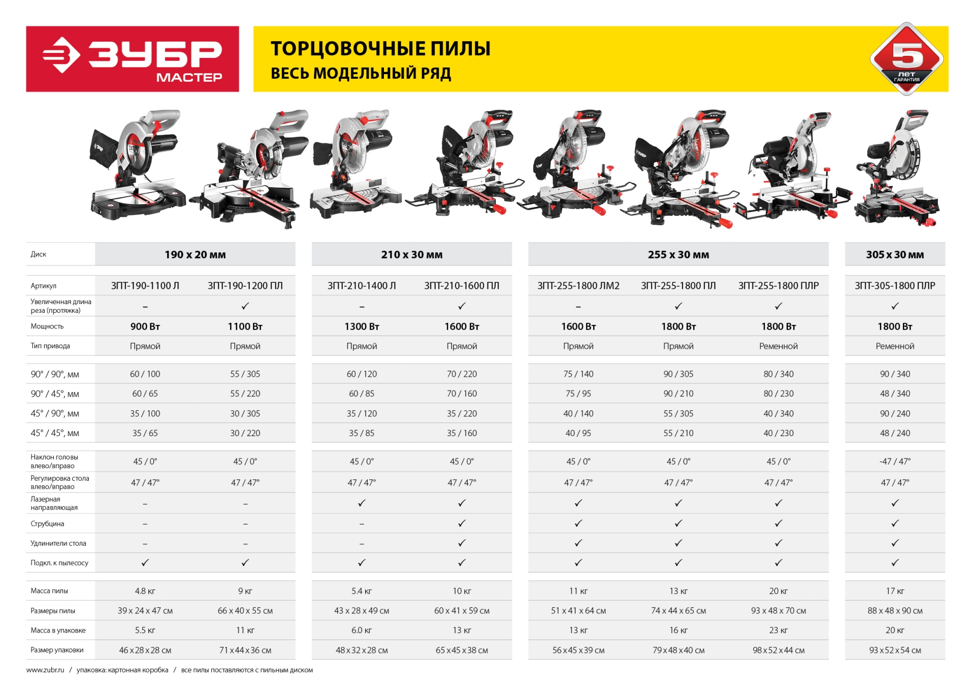 Пила торцовочная ЗУБР ЗПТ-190-1100 Л, d 190 x 20 мм, 900 Вт