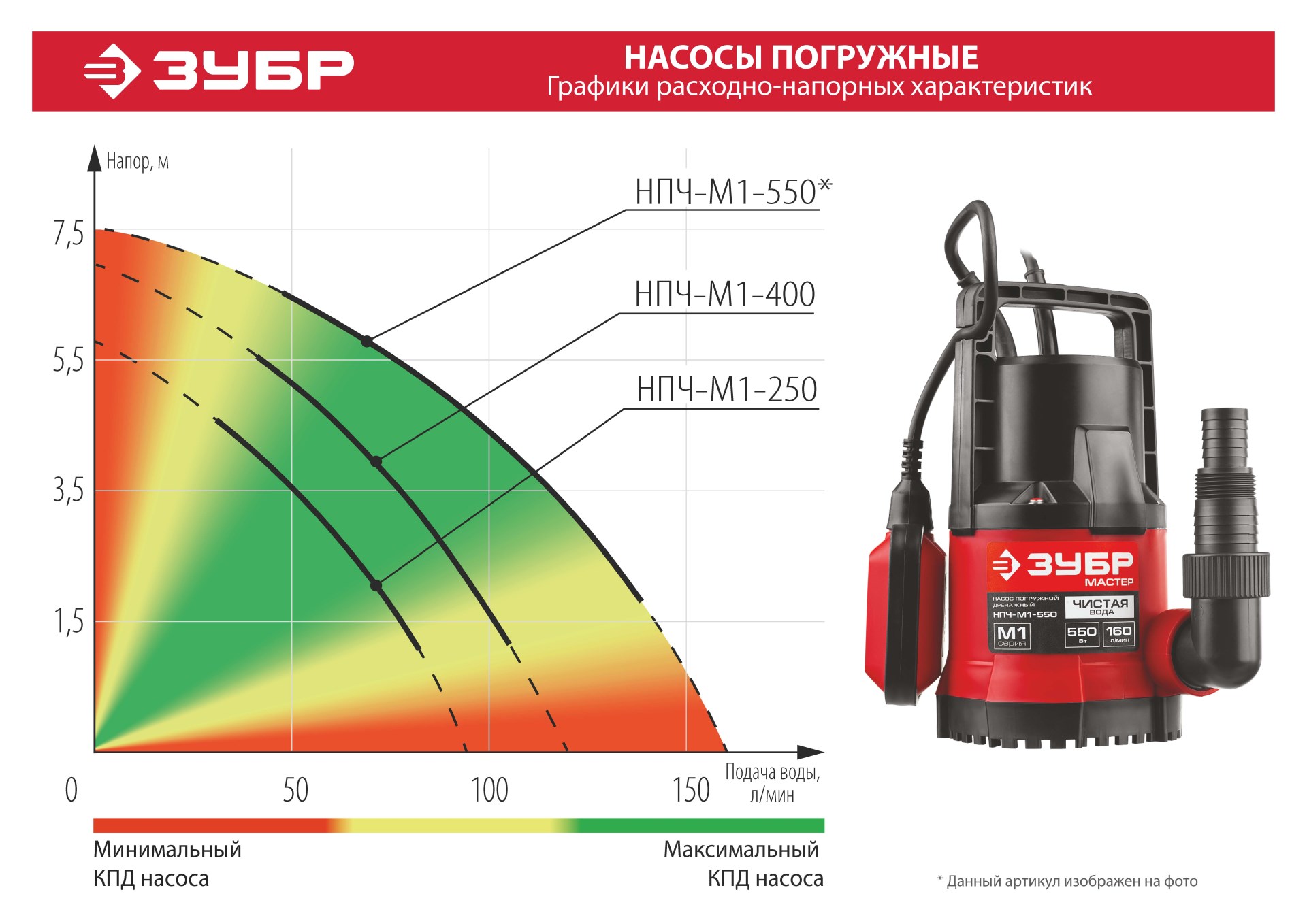 Дренажный насос с минимальным уровнем откачки ЗУБР 400 Вт (НПЧ-М1-400)