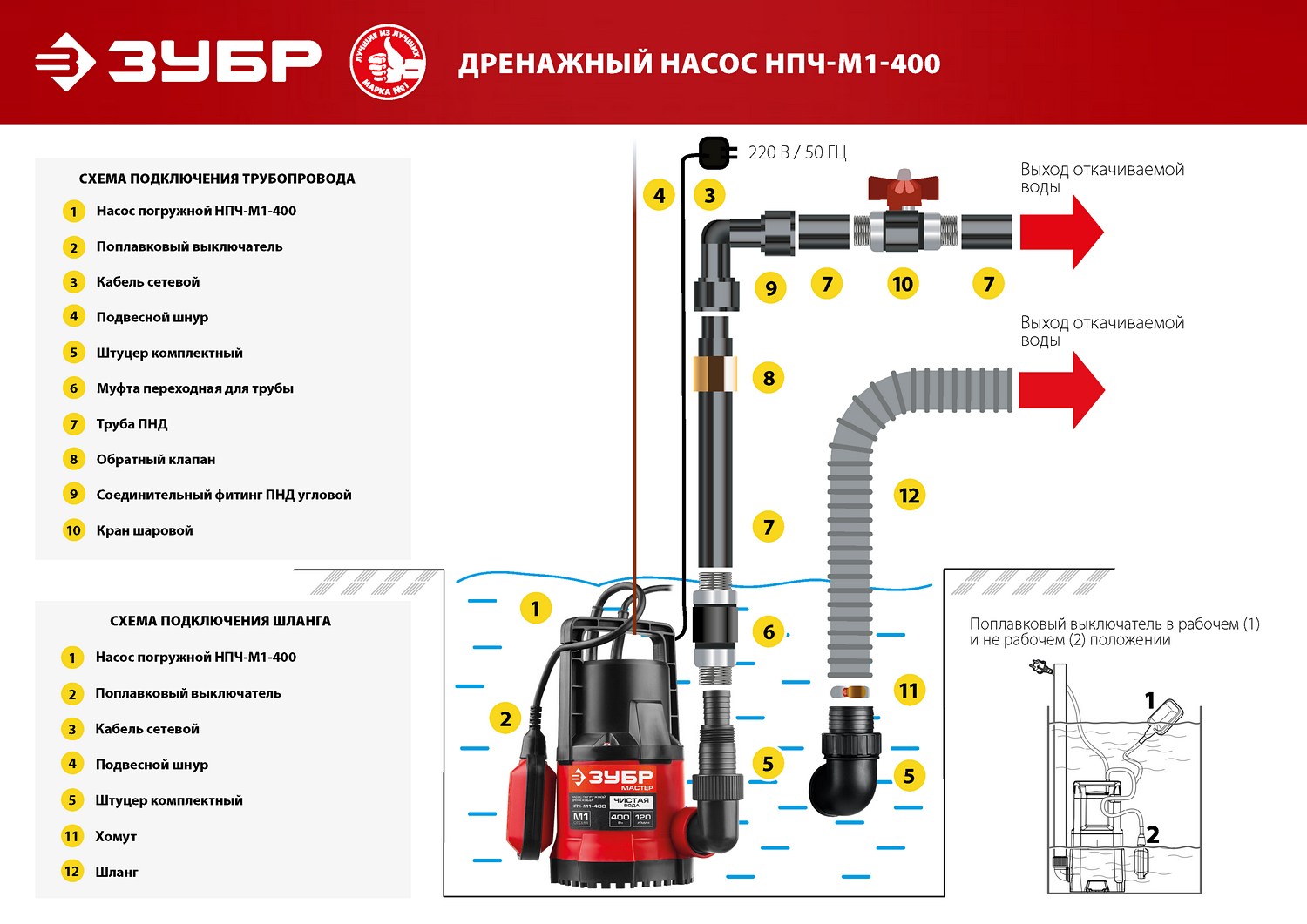 Дренажный насос с минимальным уровнем откачки ЗУБР 400 Вт (НПЧ-М1-400)