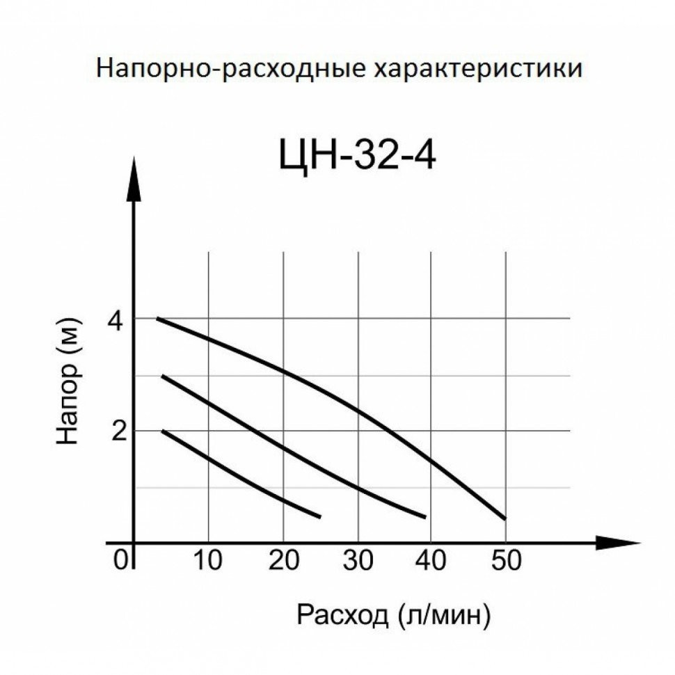 Циркуляционный насос Вихрь Ц-32/4 СТАНДАРТ