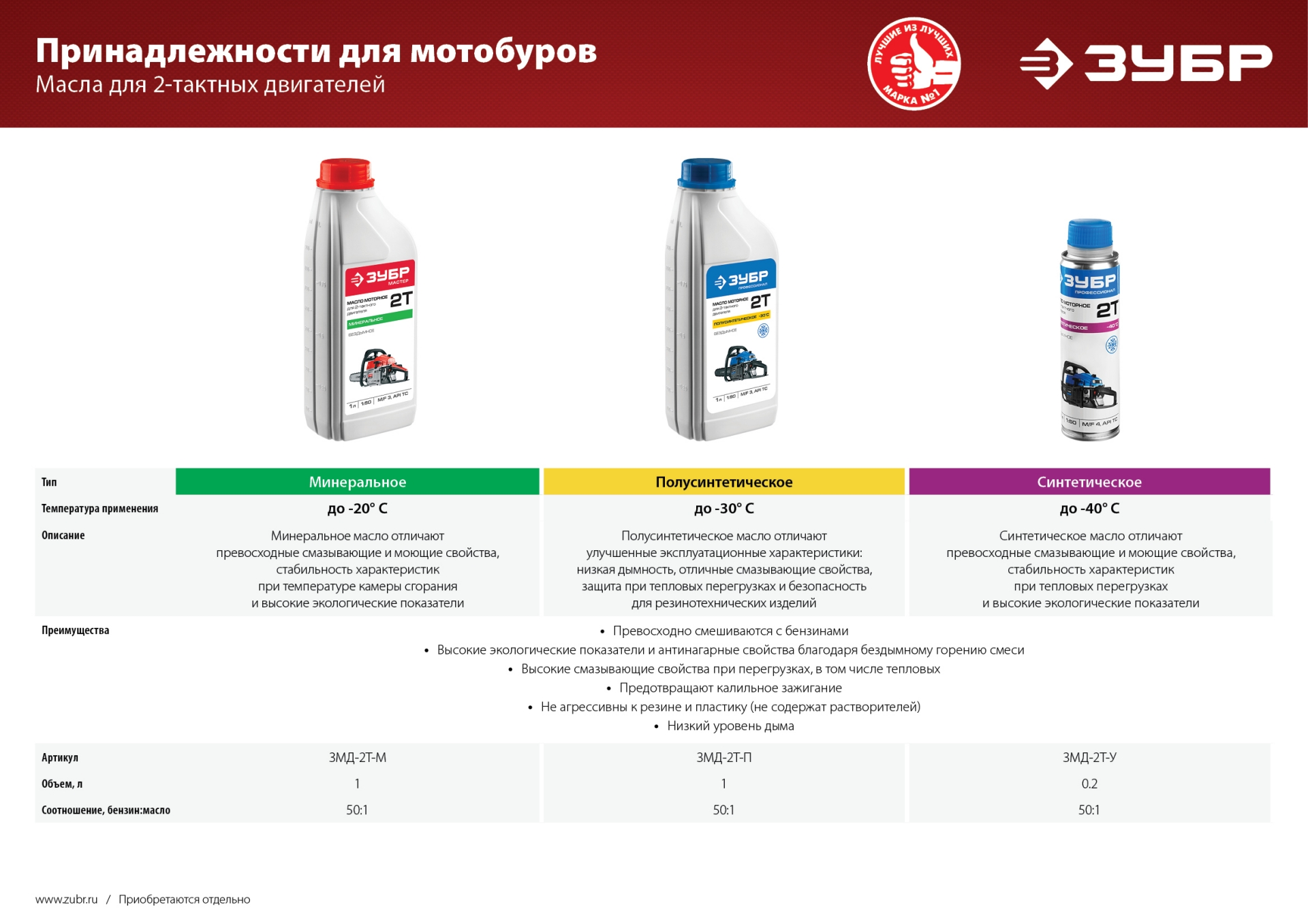 Мотобур (бензобур) ЗУБР d 60 - 200 мм, 43 см3, 1 оператор, шнек в комплекте (МБ1-200 Н)