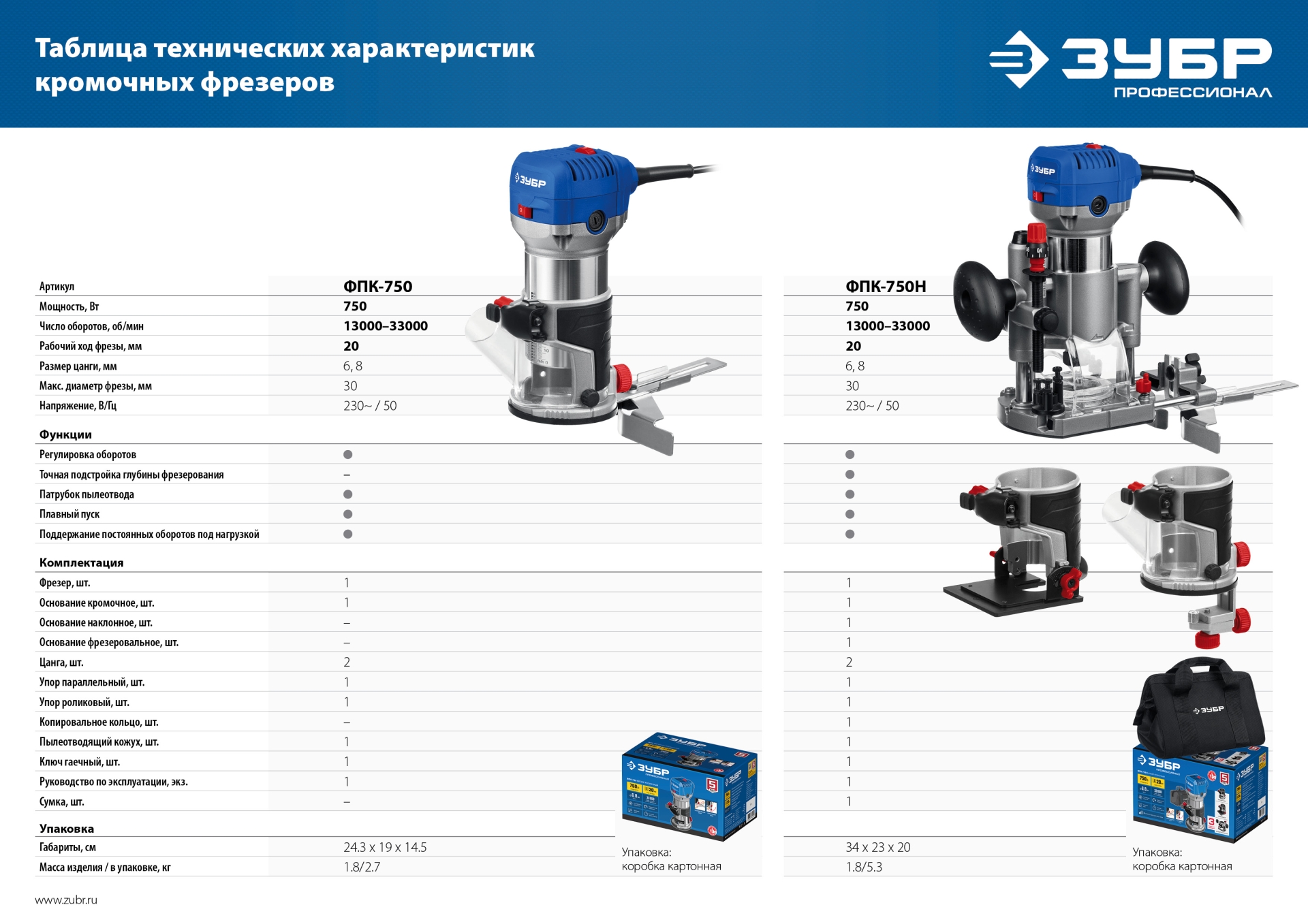 Кромочный фрезер ЗУБР 750 Вт, Профессионал (ФПК-750)