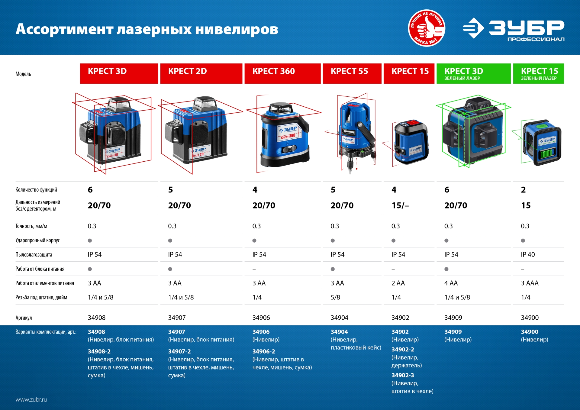 Лазерный нивелир ЗУБР Крест, Профессионал (34900)