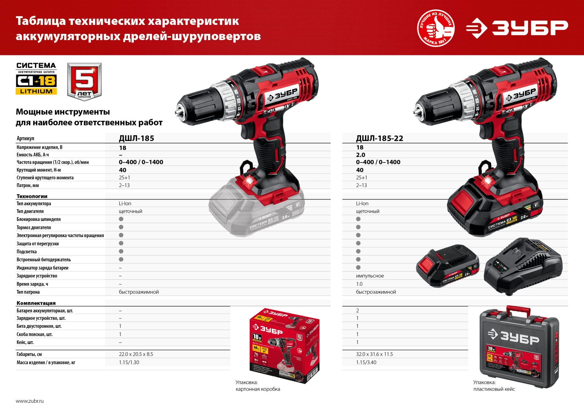 Дрель-шуруповерт ЗУБР С1-18, 18 В, 40 Н·м, без АКБ (ДШЛ-185)