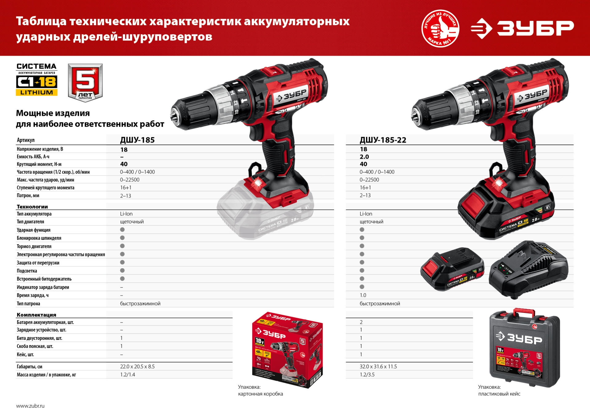 Ударная дрель-шуруповерт ЗУБР С1-18, 18 В, 40 Н·м, без АКБ (ДШУ-185)