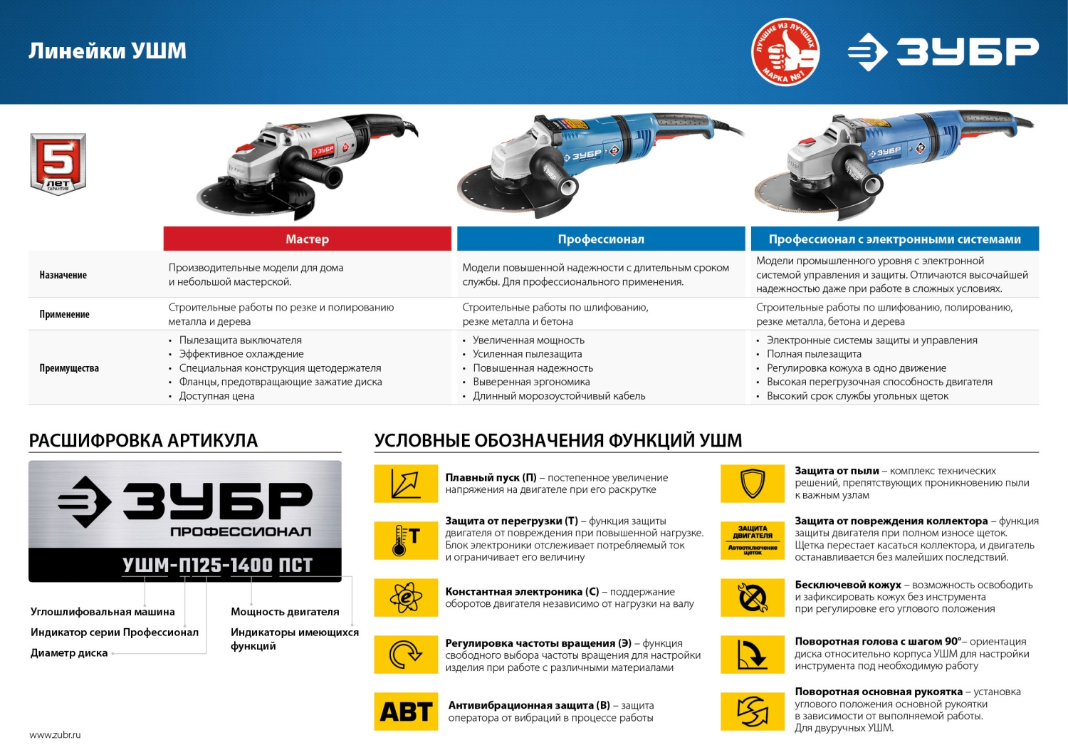 УШМ ЗУБР Профессионал Компакт, 750 Вт, d125 мм, (УШМ-П125-750)