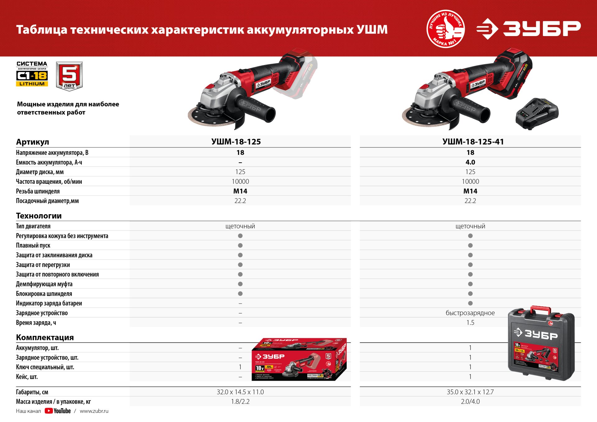 УШМ ЗУБР С1-18, 18 В, 125 мм, без АКБ (УШМ-18-125)